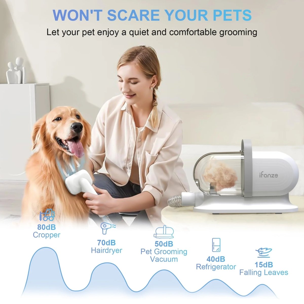 Kit de toilettage pour chiens avec aspirateur intégré de 14 kPa et 2,5 L pour poils d'animaux.