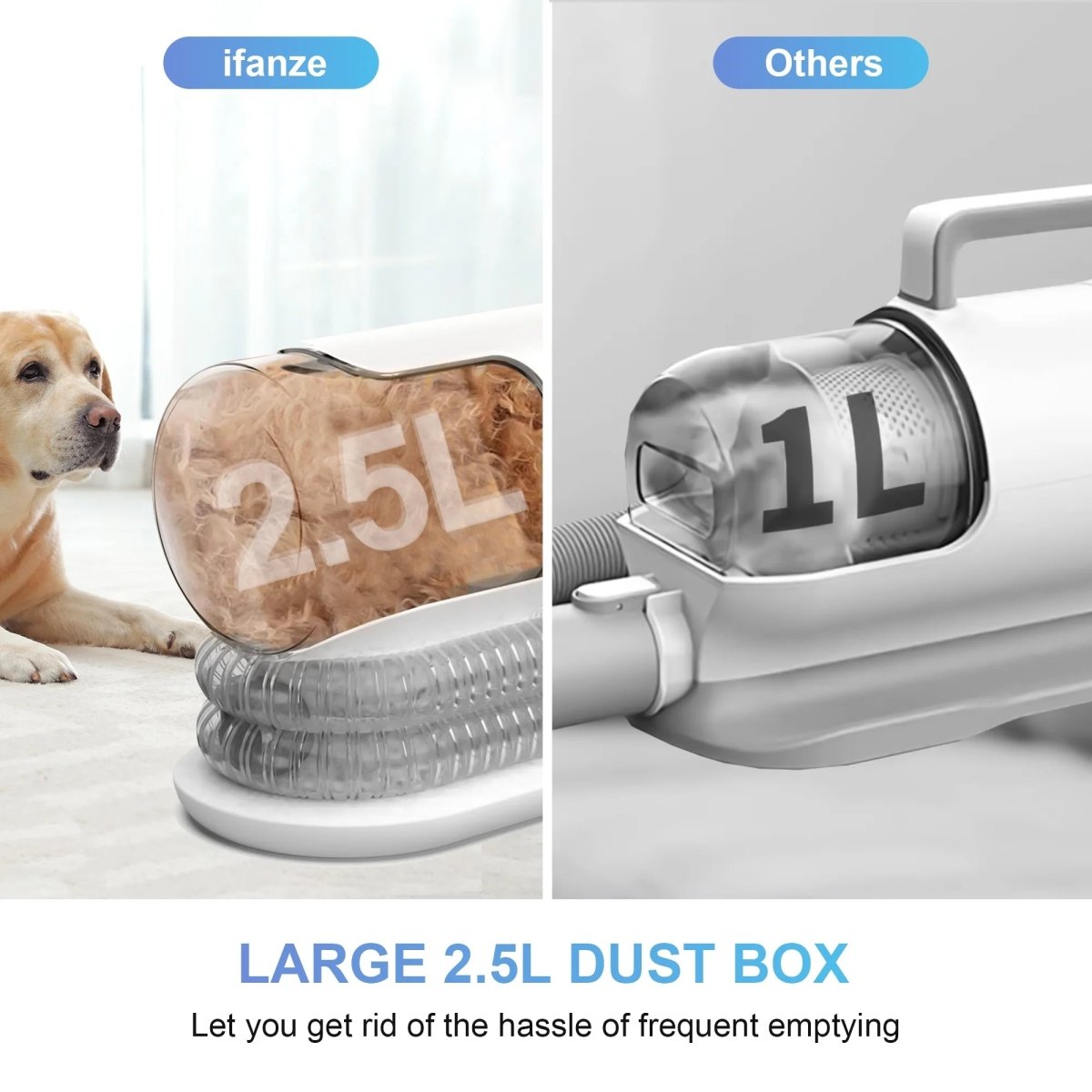 Kit de toilettage pour chiens avec aspirateur intégré de 14 kPa et 2,5 L pour poils d'animaux.