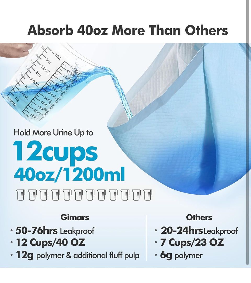 Almohadillas absorbentes Gimars 4XL 36x36 para perros, tamaño extragrande (200 unidades), gruesas y extraabsorbentes, para entrenamiento de mascotas, de secado rápido, a prueba de fugas, tamaño jumbo desechable.