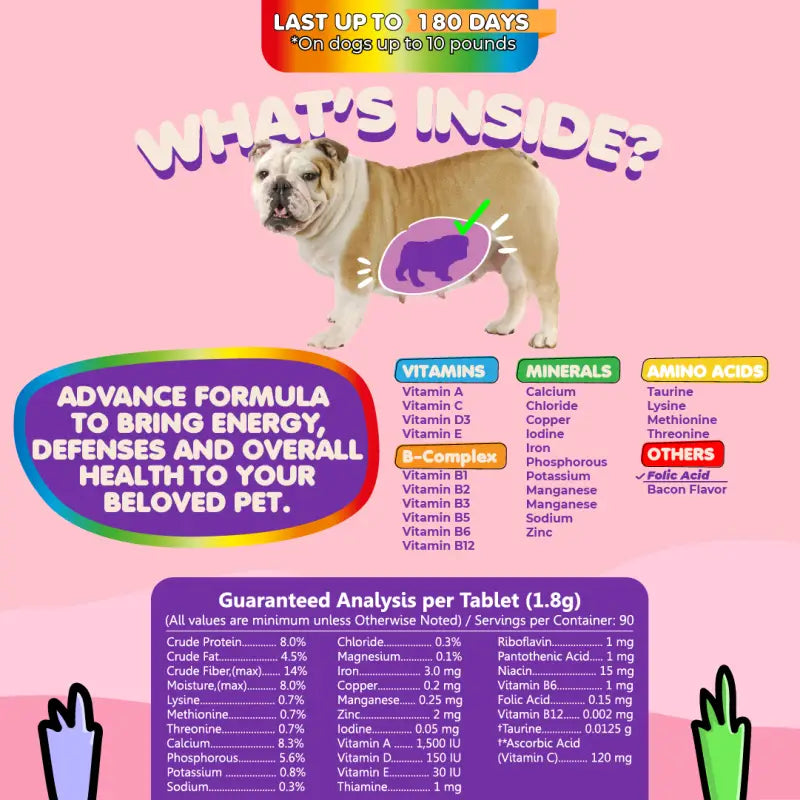 Multivitamines pour chiens et chats. Vitamines prénatales. 